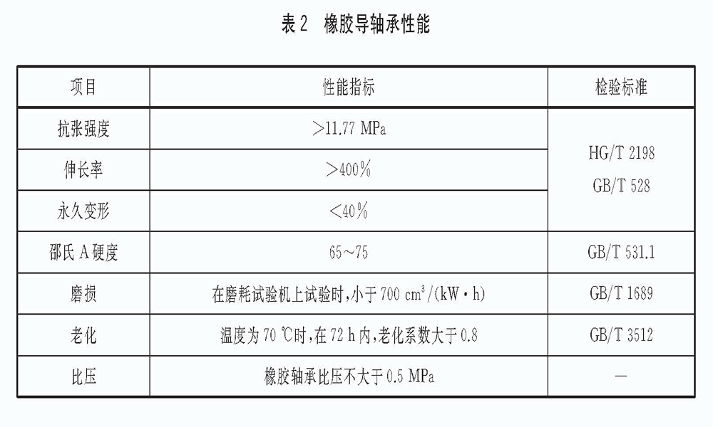 立式长轴泵橡胶导轴承性能技术要求